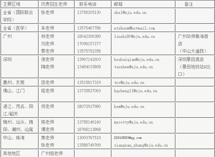 纯干货！浙大公布全国各省各专业的录取计划数，还有招生办的联系方式！你会来吗？