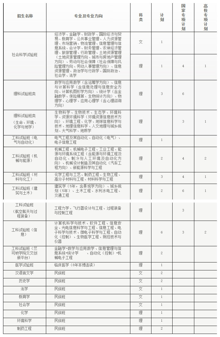 纯干货！浙大公布全国各省各专业的录取计划数，还有招生办的联系方式！你会来吗？