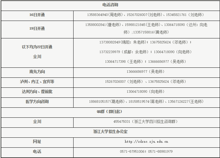 纯干货！浙大公布全国各省各专业的录取计划数，还有招生办的联系方式！你会来吗？