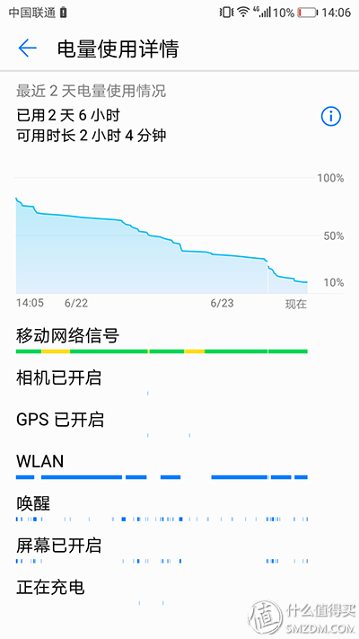 华为荣耀9值不值得买？这个评测把优缺点都列出来了