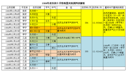 茅山道士奇门遁甲起局歌诀解秘