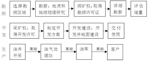 什么是原油（原油分类及三大炼制工艺详细讲解）