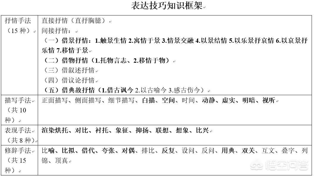 高考语文成绩120分是什么水平？