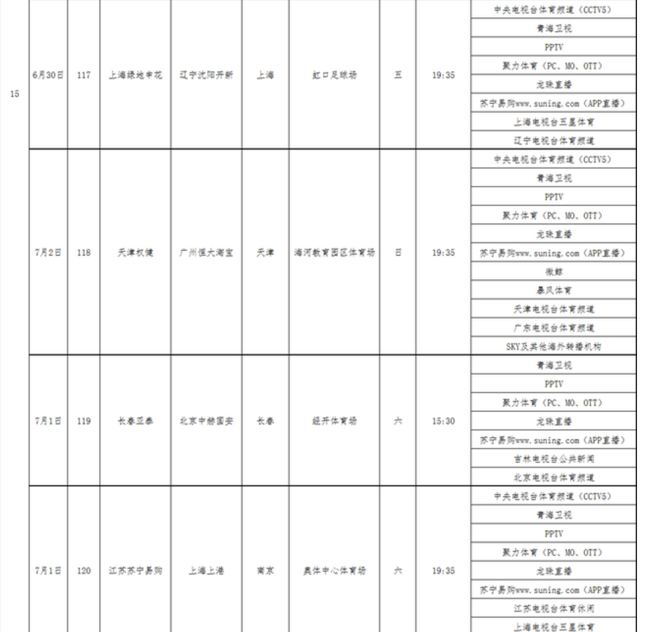 青海卫视为什么不转播中超(中超半程收官战转播出炉：央视罕见播3场重量级比赛！)