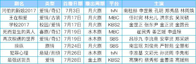7月新开播韩剧片单，颜控福利：南柱赫、申世京、林允儿、李沇熹齐上阵