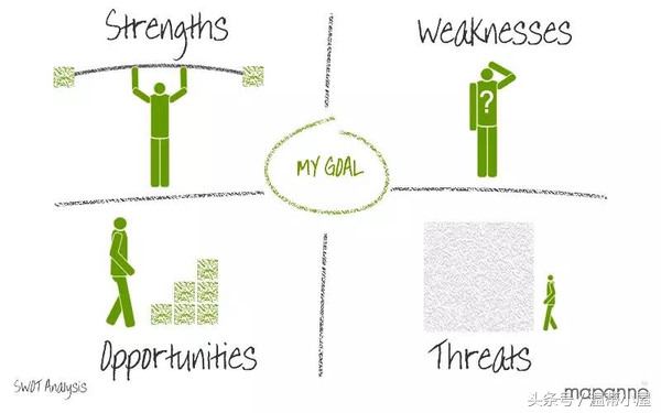 用思维导图来做自我介绍，你需要经历从小学到大学的4个阶段，不信你来看