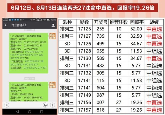 双色球中奖技巧——五种定胆技巧助你抓住6个红球