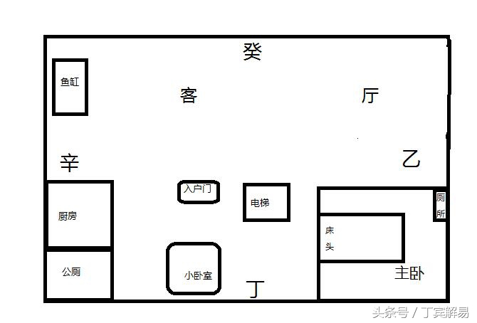 家居风水实例解读与调整，改善家人的健康与财运