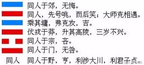 《易经》第十三卦——同人卦，爻辞原文及白话翻译