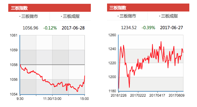 996家公司发生交易