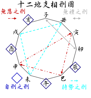 全网唯一：八字当中十二地支“相冲”之象一定要注意！收藏精品！