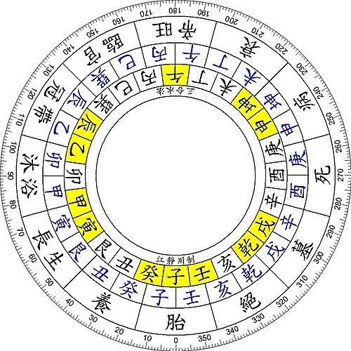 八字实战技巧，教你简单的看命之法