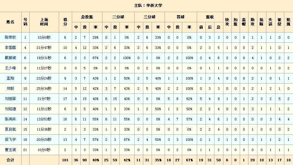 周鲁男为什么不打cba(华侨大学-远去的CUBA霸主)