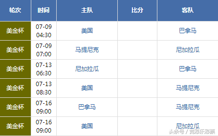 英超金杯是什么意思(第一｜美洲金杯赛指南)