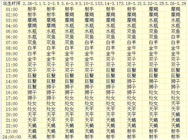 八月七日上升星座7月18日的上升星座 汽车时代网