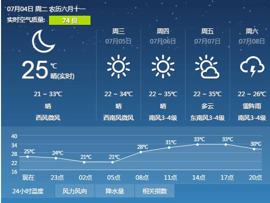 黑龙江省发布高温黄色预警 个别市县可达38℃！如何防暑降温