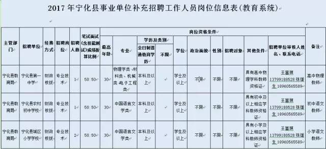 福建农林大学招聘（抓紧报名丨福建一大波单位在招人）