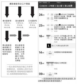 设计“挂机挖莱特币”骗局诈骗数千人后组织者消失