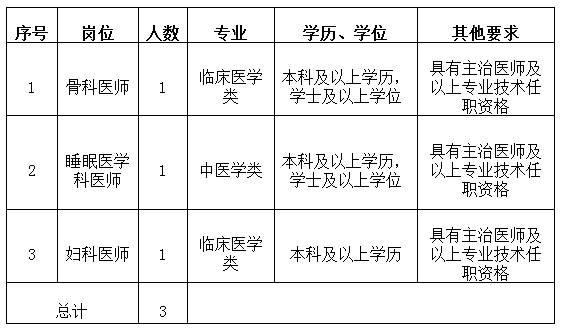 福建农林大学招聘（抓紧报名丨福建一大波单位在招人）