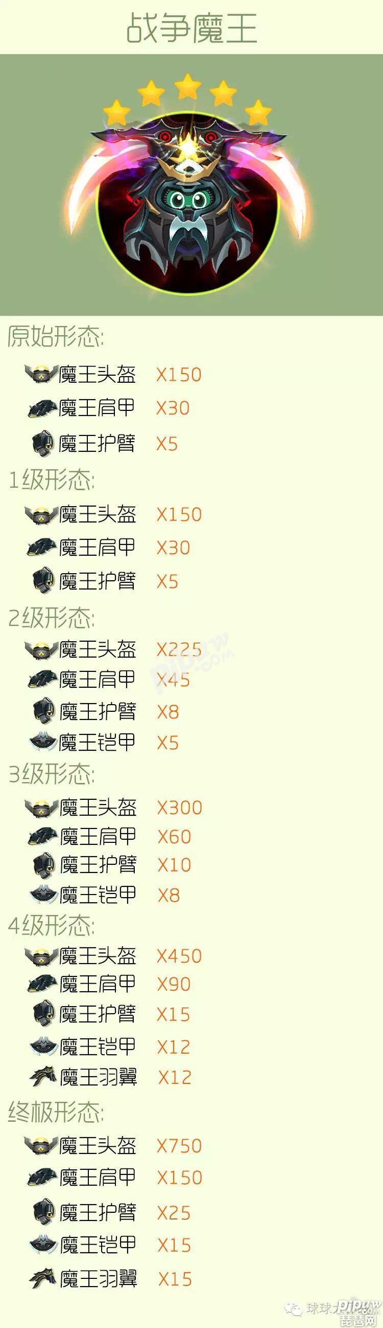 球球大作战魔王护臂怎么获得 刷战争魔王材料攻略