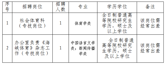 福建农林大学招聘（抓紧报名丨福建一大波单位在招人）