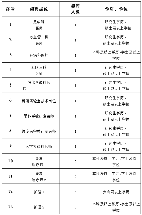 福建农林大学招聘（抓紧报名丨福建一大波单位在招人）