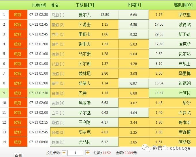 「独家」宝哥足彩：马尔默攻击乏力 贝游击主场稳胜（免费送任九）