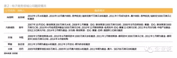 20万入股6年狂赚5400万 雷军都投资了哪些赚钱项目？