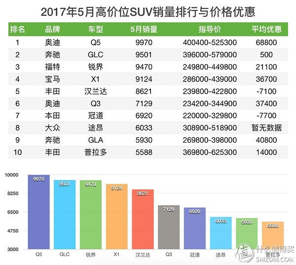 奥迪传承创新，长江后浪推前浪，科技与经典的完美融合。
