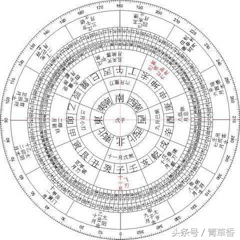 四柱八字论将星、华盖