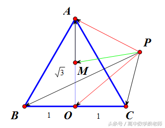 高考数学速解系列-6向量数量积的最值「2017全国卷II理12」压轴题-向量的两大套路130+必备