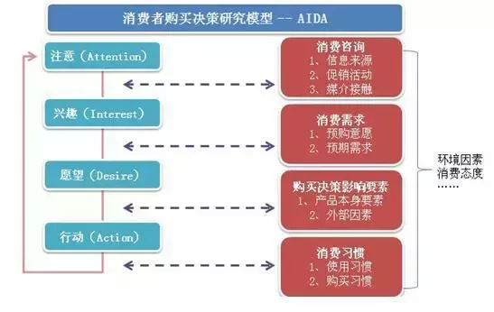 来浙江财经大学东方学院广告专业,学姐教你装逼带你飞!