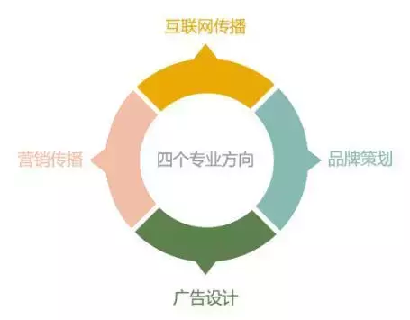 来浙江财经大学东方学院广告专业,学姐教你装逼带你飞!
