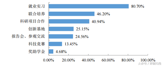 毕业季回顾：电子科技大学2016届本科生就业质量分析及评价