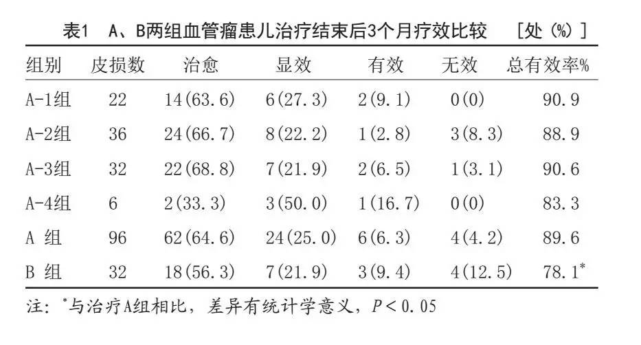 遇到婴幼儿“红胎记”，怎么办？