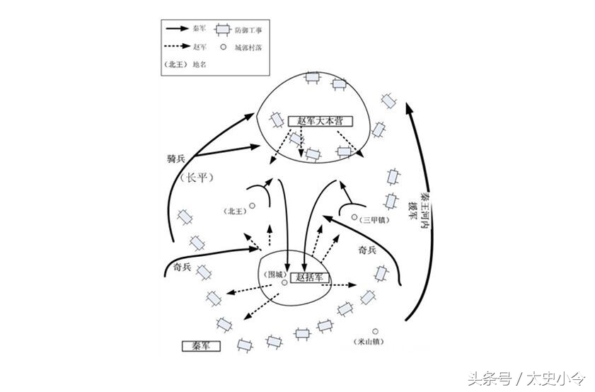 赵括纸上谈兵，是一个2000多年的冤案