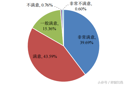 毕业季回顾：电子科技大学2016届本科生就业质量分析及评价