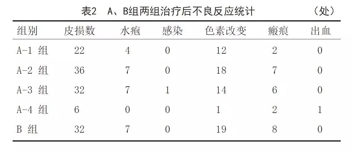 遇到婴幼儿“红胎记”，怎么办？