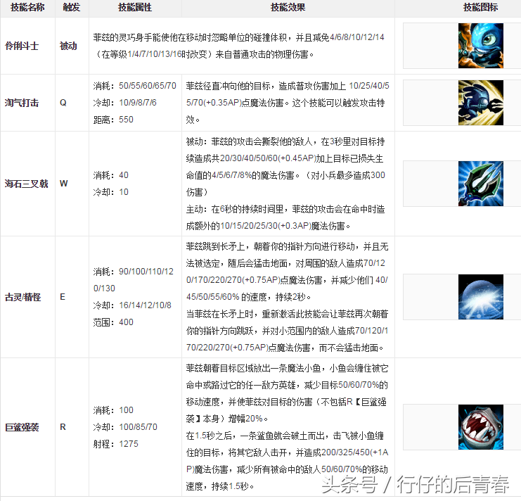 RANK从来选不到，英雄联盟故事汇—全英雄鉴赏之潮汐海灵菲兹