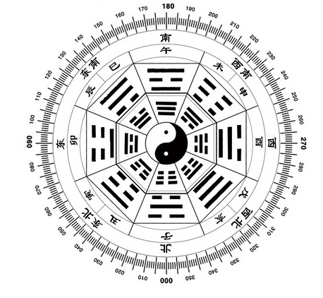 八字是十天干和十二地支的组合,十天干为甲,乙,丙,丁,戊,己,庚,辛,壬