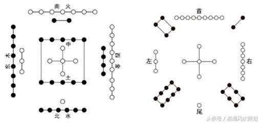 用传统易学结合现代科学，带你认识风水理气中的诸多门派