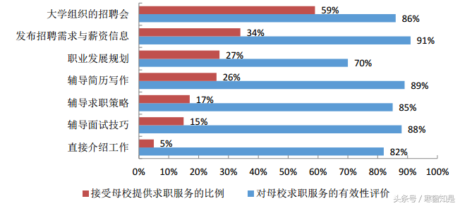 毕业季回顾：电子科技大学2016届本科生就业质量分析及评价
