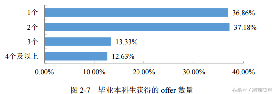 毕业季回顾：电子科技大学2016届本科生就业质量分析及评价