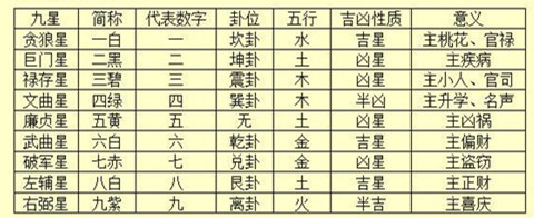 风水解析：风水入门之基础名词