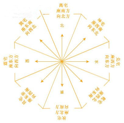 风水解析：风水入门之基础名词