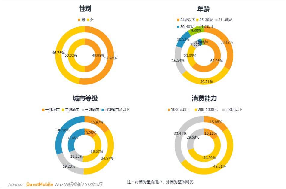 “狼人杀”市场进入下半场：大文娱变现还在探索 知识产权有待规范