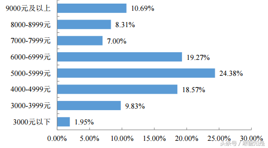 毕业季回顾：电子科技大学2016届本科生就业质量分析及评价
