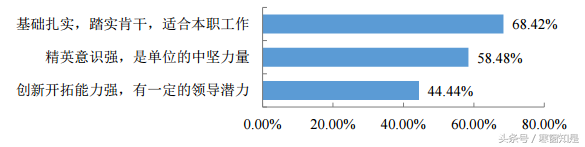 毕业季回顾：电子科技大学2016届本科生就业质量分析及评价