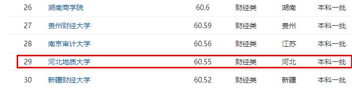 河北地质大学竟然是财经类高校！