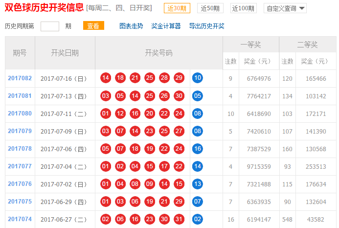 红球开出5偶数！双色球2017083期开奖直播：蓝球12